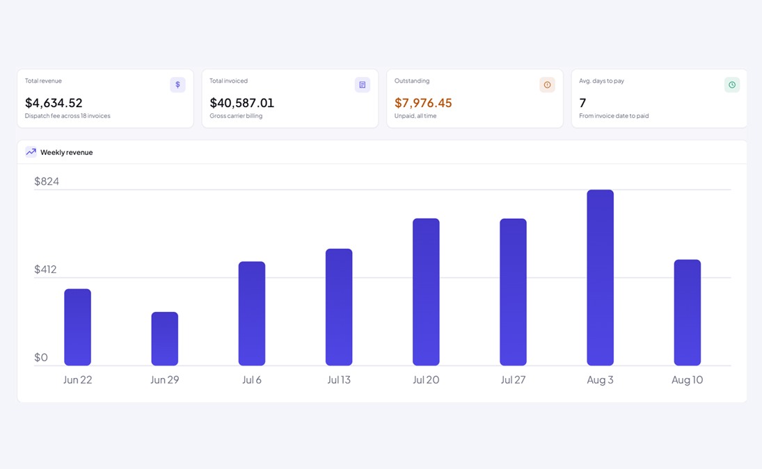 Freight Dispatch Invoicing Platform